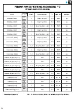 Preview for 24 page of Brandt BOC7532LX User Instructions