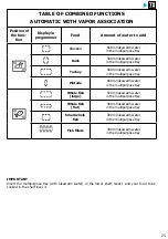 Preview for 25 page of Brandt BOC7532LX User Instructions