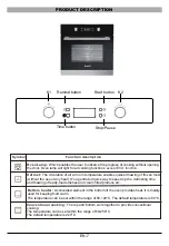 Предварительный просмотр 22 страницы Brandt BOC8000X User Manual