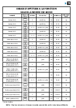 Предварительный просмотр 23 страницы Brandt BOP2112B User Instructions