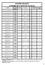 Предварительный просмотр 94 страницы Brandt BOP2112B User Instructions