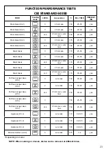 Предварительный просмотр 118 страницы Brandt BOP2112B User Instructions