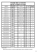 Предварительный просмотр 142 страницы Brandt BOP2112B User Instructions