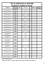 Предварительный просмотр 190 страницы Brandt BOP2112B User Instructions