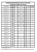 Предварительный просмотр 214 страницы Brandt BOP2112B User Instructions