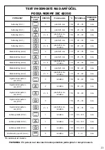 Предварительный просмотр 310 страницы Brandt BOP2112B User Instructions