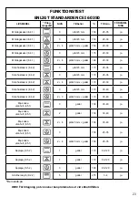 Предварительный просмотр 334 страницы Brandt BOP2112B User Instructions