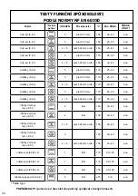 Preview for 52 page of Brandt BOP2432X User Instructions