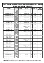 Preview for 130 page of Brandt BOP2432X User Instructions