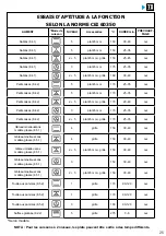 Preview for 25 page of Brandt BOP7537LX User Instructions