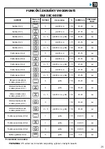 Preview for 51 page of Brandt BOP7537LX User Instructions