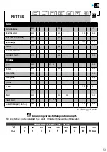 Preview for 75 page of Brandt BOP7537LX User Instructions