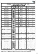 Preview for 77 page of Brandt BOP7537LX User Instructions