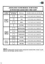 Preview for 78 page of Brandt BOP7537LX User Instructions