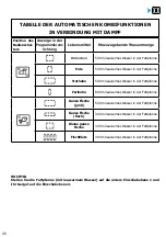 Preview for 104 page of Brandt BOP7537LX User Instructions