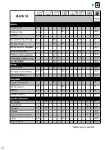 Preview for 126 page of Brandt BOP7537LX User Instructions