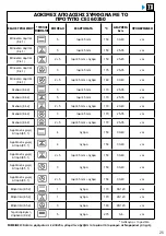 Preview for 129 page of Brandt BOP7537LX User Instructions