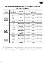 Preview for 130 page of Brandt BOP7537LX User Instructions