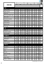 Preview for 152 page of Brandt BOP7537LX User Instructions