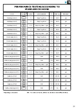 Preview for 155 page of Brandt BOP7537LX User Instructions