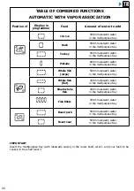 Preview for 156 page of Brandt BOP7537LX User Instructions