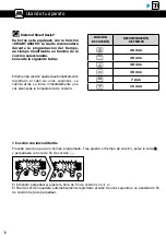 Preview for 172 page of Brandt BOP7537LX User Instructions