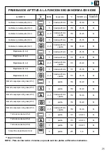 Preview for 181 page of Brandt BOP7537LX User Instructions