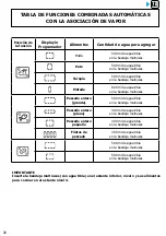 Preview for 182 page of Brandt BOP7537LX User Instructions