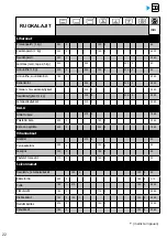 Preview for 204 page of Brandt BOP7537LX User Instructions