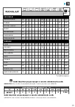 Preview for 205 page of Brandt BOP7537LX User Instructions