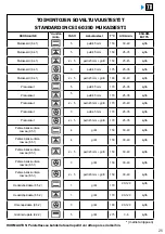 Preview for 207 page of Brandt BOP7537LX User Instructions