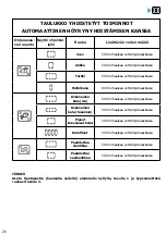 Preview for 208 page of Brandt BOP7537LX User Instructions