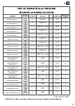 Preview for 233 page of Brandt BOP7537LX User Instructions