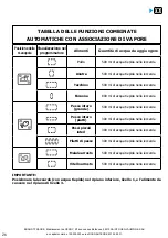 Preview for 234 page of Brandt BOP7537LX User Instructions