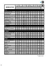 Preview for 256 page of Brandt BOP7537LX User Instructions