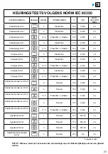 Preview for 259 page of Brandt BOP7537LX User Instructions