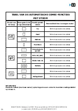 Preview for 260 page of Brandt BOP7537LX User Instructions