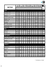 Preview for 282 page of Brandt BOP7537LX User Instructions