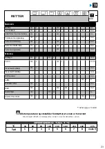 Preview for 283 page of Brandt BOP7537LX User Instructions