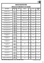 Preview for 285 page of Brandt BOP7537LX User Instructions