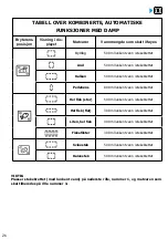 Preview for 286 page of Brandt BOP7537LX User Instructions