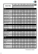 Preview for 308 page of Brandt BOP7537LX User Instructions