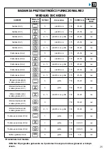 Preview for 311 page of Brandt BOP7537LX User Instructions