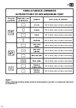 Preview for 312 page of Brandt BOP7537LX User Instructions