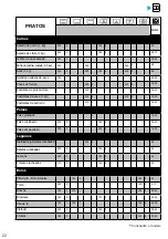 Preview for 334 page of Brandt BOP7537LX User Instructions