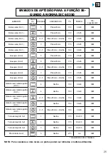 Preview for 337 page of Brandt BOP7537LX User Instructions