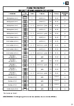 Preview for 388 page of Brandt BOP7537LX User Instructions