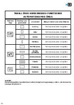 Preview for 389 page of Brandt BOP7537LX User Instructions