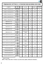 Preview for 196 page of Brandt BOP7568LX User Instructions