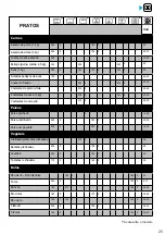 Preview for 361 page of Brandt BOP7568LX User Instructions